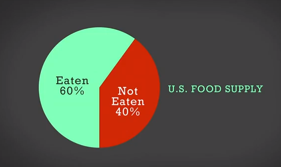 graph of food waste in the US